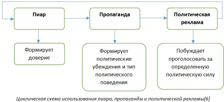 Примеры пропаганды в россии Отзывы о книге "СМИ, пропаганда и информационные войны", рецензии на книгу Игоря