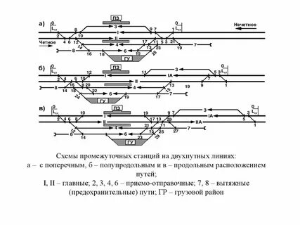 Названия второй станции