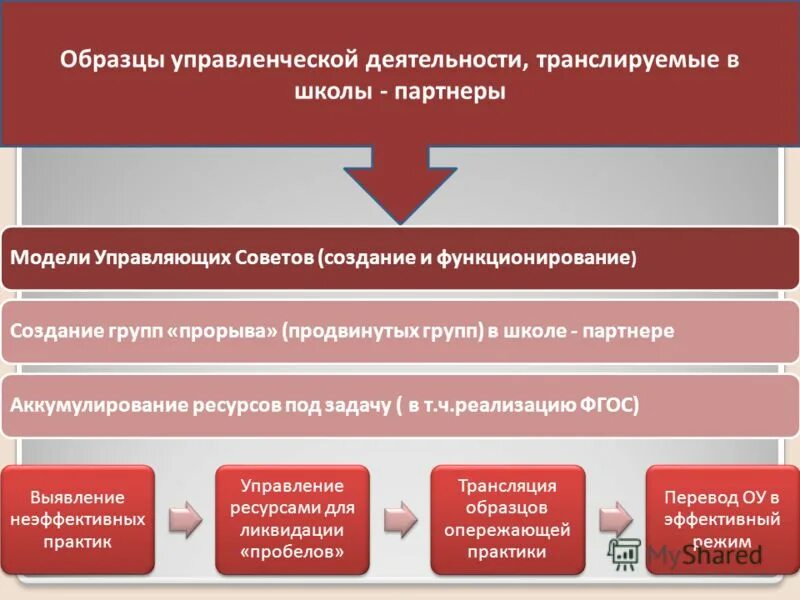 пример управленческой деятельности