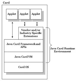 System runtime