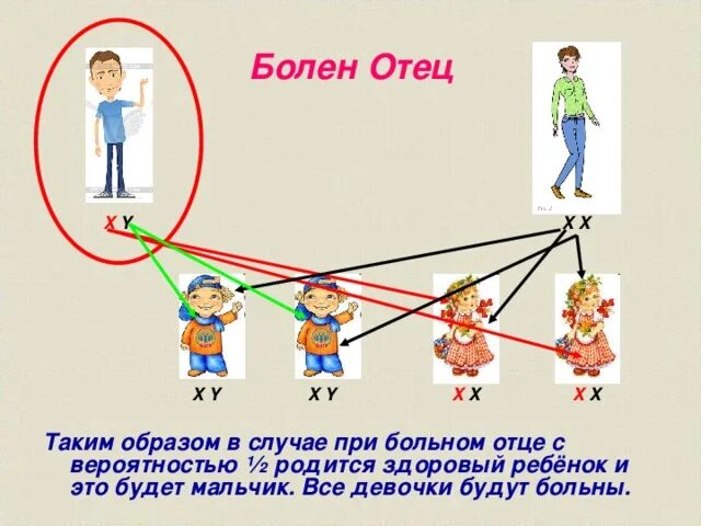 Том что второй родитель. Какой ребенок родится здоровым. Отец болен мать здорова. У родителей с ВИЧ дети рождаются. Может ли у здоровых родителей родиться больной ребенок.