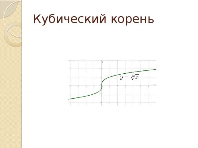 Куб корень из 8. Кубический корень. Кубический корень из. Понятие кубического корня. Кубический корень из x график.