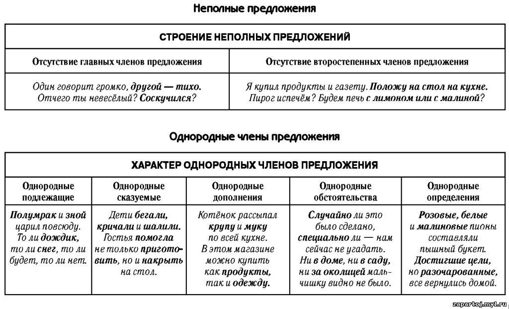 Разные группы однородных членов предложения примеры