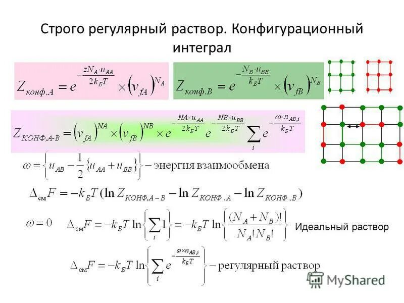 Интеграл карт. Функции смешения для идеальных и неидеальных растворов. Регулярные растворы. Идеальный интеграл. Функции смешения идеальных растворов.