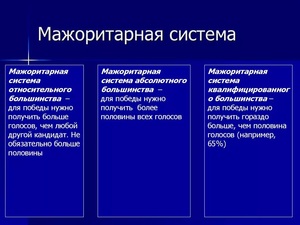 Мажоритарная система политических выборов. Мажоритарная система. Мажоритарная избирательная система. Можоритарнаяизбирательная система. Миноритарная избирательная система.