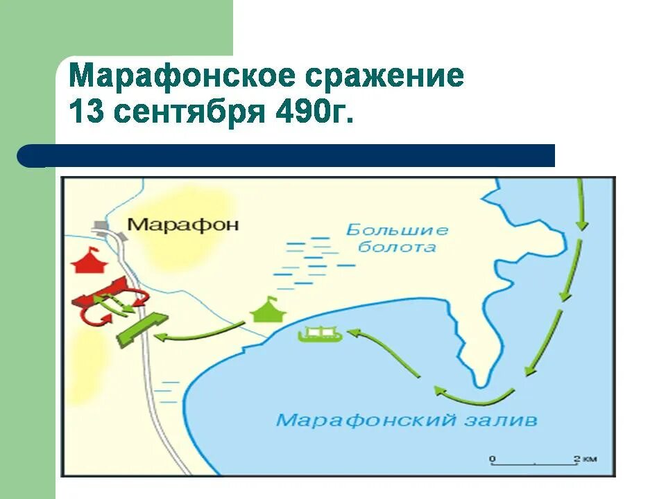 Путь греческого воина. Греко-персидские войны марафонская битва карта-схема. Греко персидские войны марафонское сражение. Битва при марафоне 490 г до н.э. Карта марафонской битвы 5 класс.