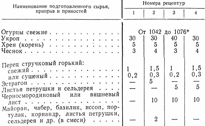 Сборник технологических карт для школьной