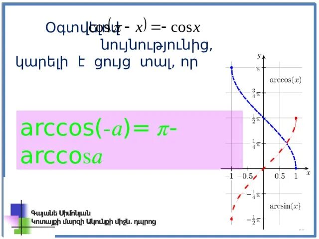 Функция у=arccos x - презентация, доклад, проект скачать