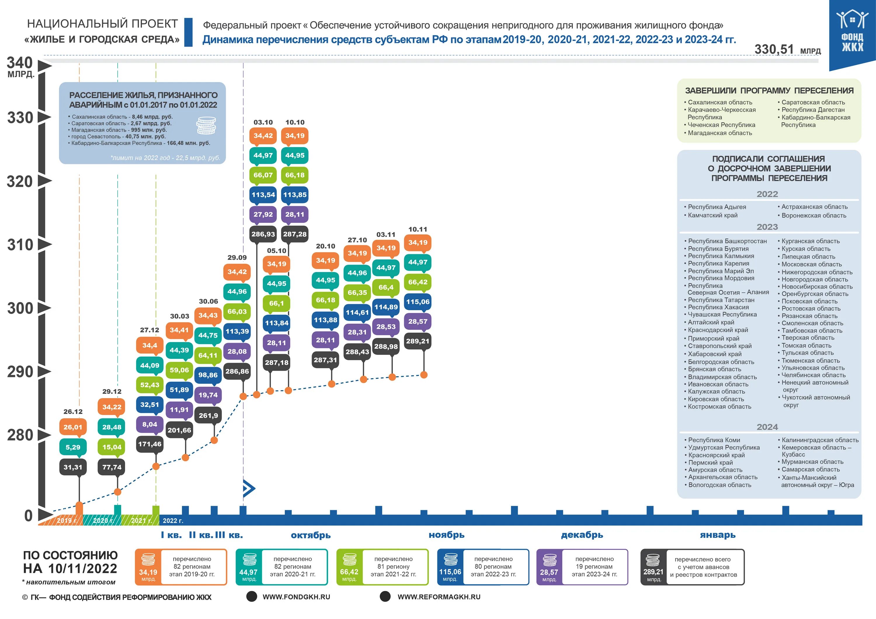 Национальный проект жилье. 89 субъектов рф 2022. Логотип российского фонда культуры в векторе. Российский фонд культуры. Фонд национальный проект.