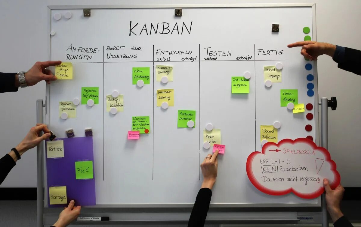 Что такое канбан. Канбан доска. канбан система. kanban доска. визуализация канбан.