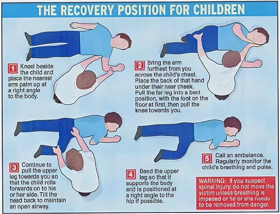 Recovery position first Aid. Спасательная позиция Recovery. Put into a Recovery position. First position