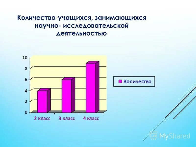 Пропорция 6 класс математика презентация. В кружке математики занимаются. В спортивном секции занимается 80 учащихся. Диаграмма охват школьников спортивными секциями. Число школьников занимающихся в секции.