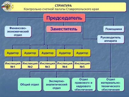Состав ксп