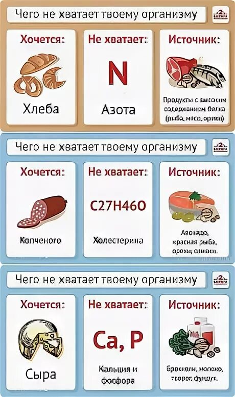 Почему хочется мясо постоянно. Что не хватает организму. Чег н ехватает органихму. Чего не хватает в организме если хочется. Таблица чего не хватает в организме если хочется.