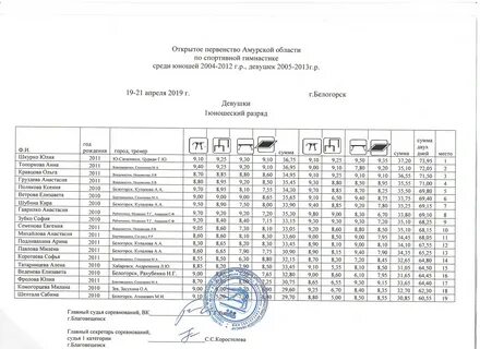 Художественная гимнастика календарь соревнований на 2024 год