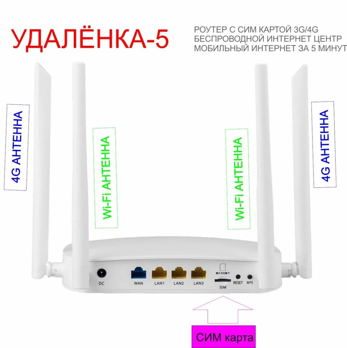 Роутер под симку. Роутер с сим картой 4g. Роутер с сим картой 4g a link. Роутер 4g с сим картой и lan портом. Роутер с сим картой 4g с блоком питания для дачи.