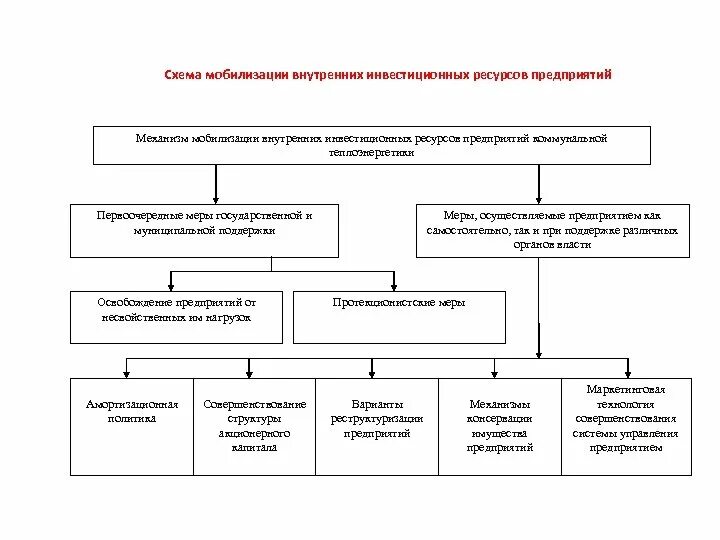 Система мобилизации ресурсов. Система мобилизации ресурсов