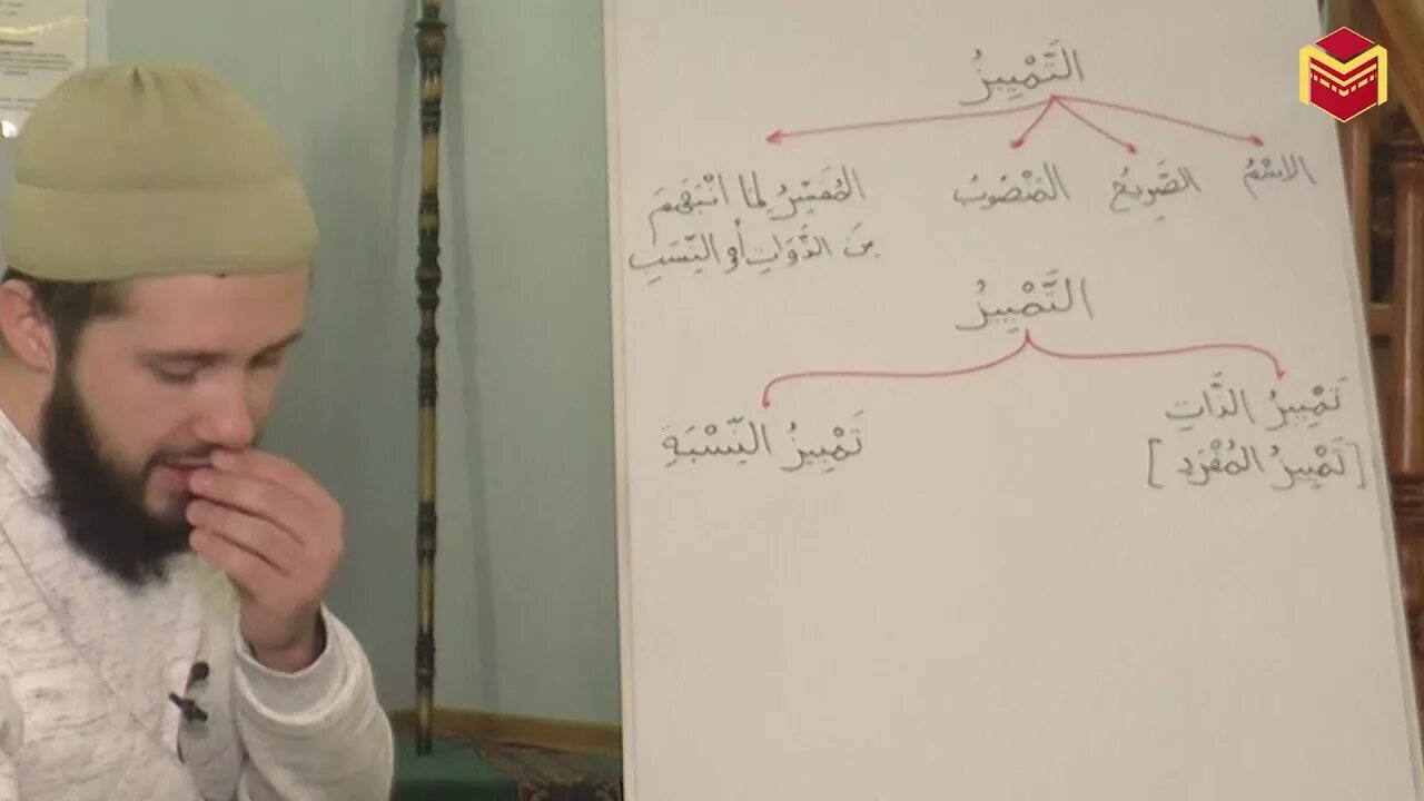 Урок арабского видео. Аджрумия шарх. Синтаксис арабского языка. Аль Аджуррумия. Аджрумия на арабском.