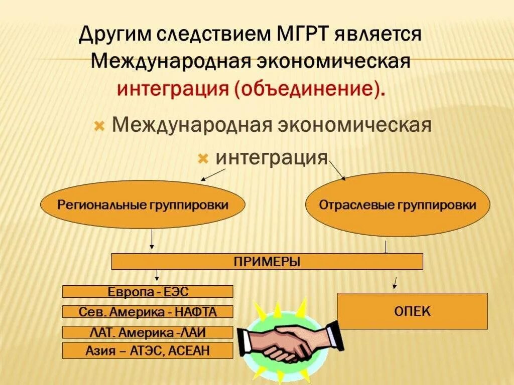 Интеграции в мировую экономическую систему. Региональные и отраслевые группировки. региональные интеграционные группировки. примеры международной интеграции стран. отраслевые группировки стран.