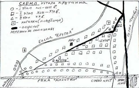 Хутор схемы