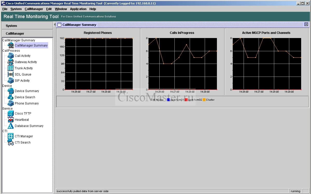Real time monitoring. Real time monitoring