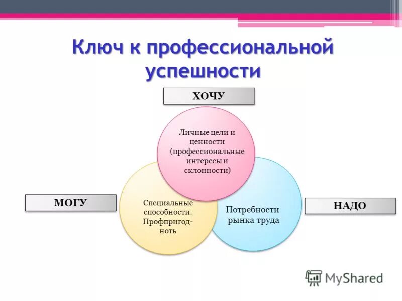 Потребность в профессиональном успехе. Успех иллюстрация. Потребность в успехе маслоу. Потребность успеха определяется как. Достижение успеха.
