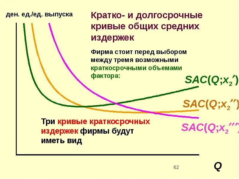 Средние общие издержки равна. Издержки фирмы. Кривые краткосрочных издержек. Переменные издержки фирмы. Факторы вызывающие увеличение переменных издержек фирмы.