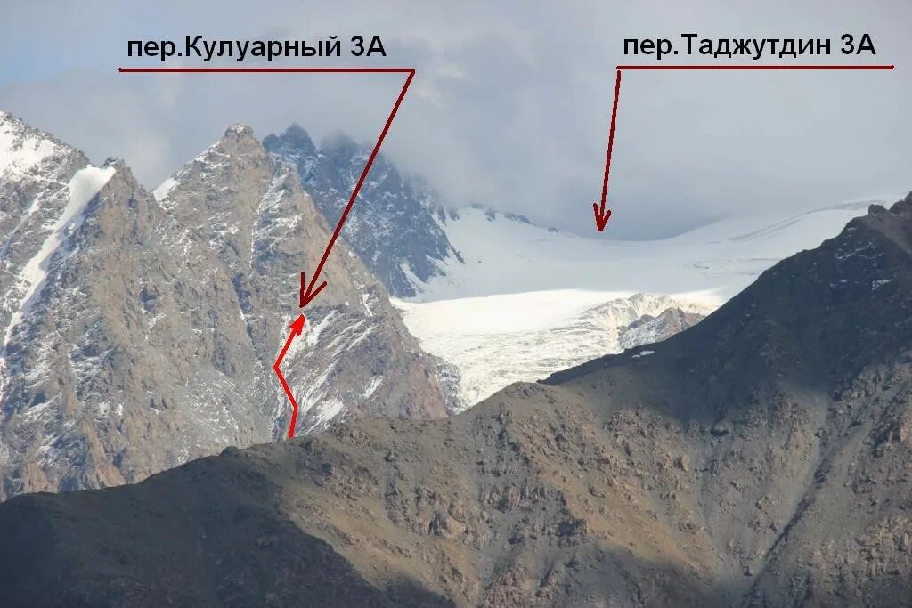 Кулуарно это простыми. Кулуарные схема. Кулуар на горе. Косая полка эльбрус трупосборник. Кулуар это помещение.