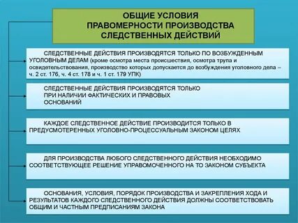 Понятие виды и система следственных