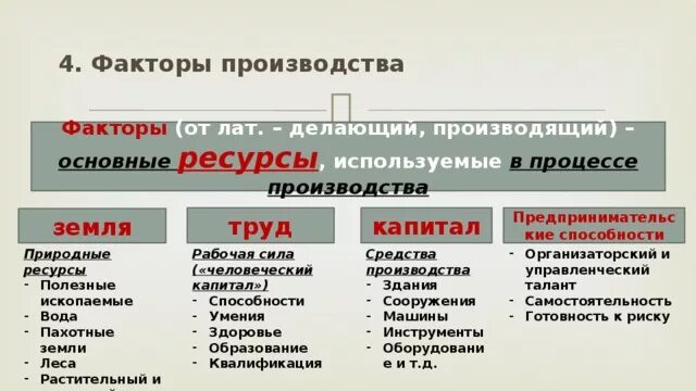 Факторы производства труд земля информация предпринимательские способности. Факторы производства. Факторы производства примеры. Факторы производства земля труд. Факторы производства Обществознание.