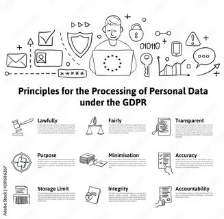 Personal data processing
