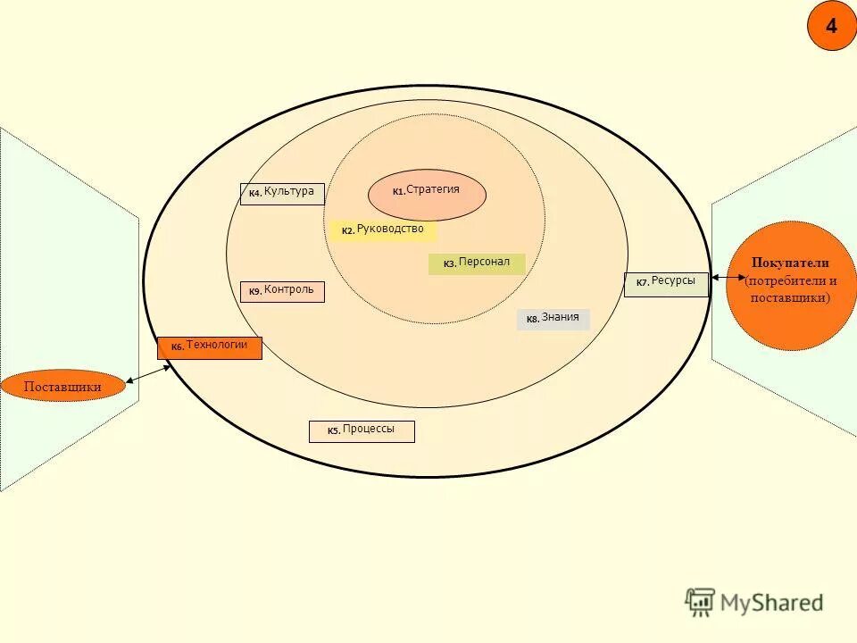стратегия российских компаний. как формируется спрос на инновации. стратегия развития компании пример образец. стратегия развития компании. концепция стратегии.