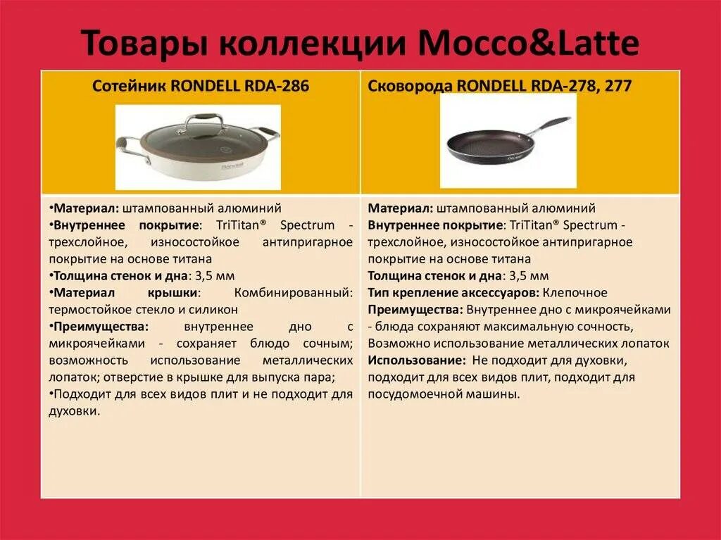 Сотейник что это такое и для чего. Сотейник назначение. предназначение сотейника. сотейник с тонким дном. толщина стенок сковороды.