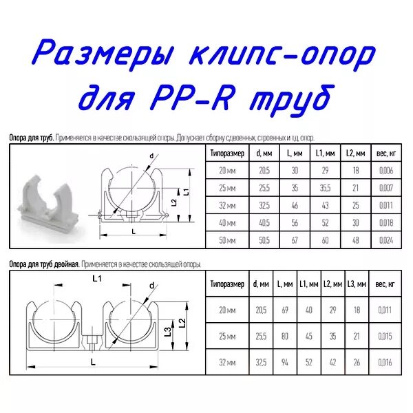 размеры клипсы для полипропиленовых труб 32 мм. держатель с защелкой 20мм iek. труба 25мм полипропилен крепление. 51016 держатель с защелкой d. держатель с защелкой 25 мм для труб гофрированных.