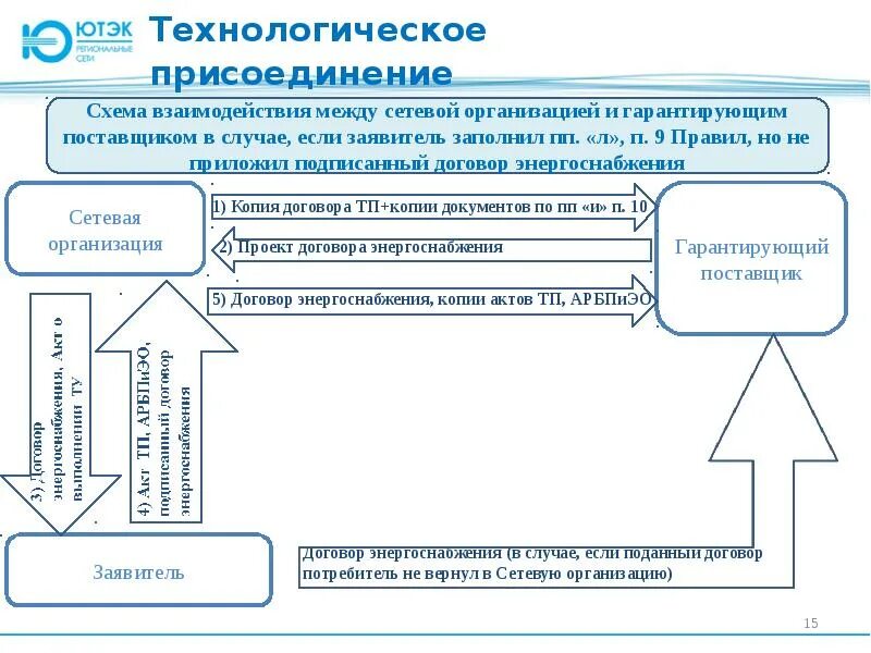 Технологическое присоединение. Технологическое присоединение к электрическим сетям. Схема технологического присоединения к электрическим сетям. Схема технологического присоединения к электрическим сетям образец. Технической возможности технологического присоединения