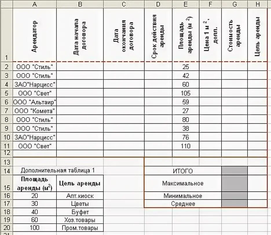 Расчет арендной платы за участок (приложение к договору аренды земельного участк