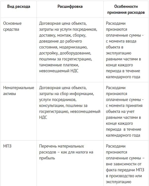 Ооо на усн доходы минус расходы налоги. Перечень расходов по УСН доходы минус расходы. Перечень расходов при исчислении УСН. Расходы при УСН доходы минус расходы перечень. Перечень доходов при УСН доходы.