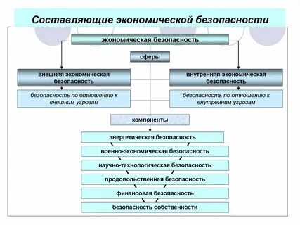 Экономическая безопасность государства законы