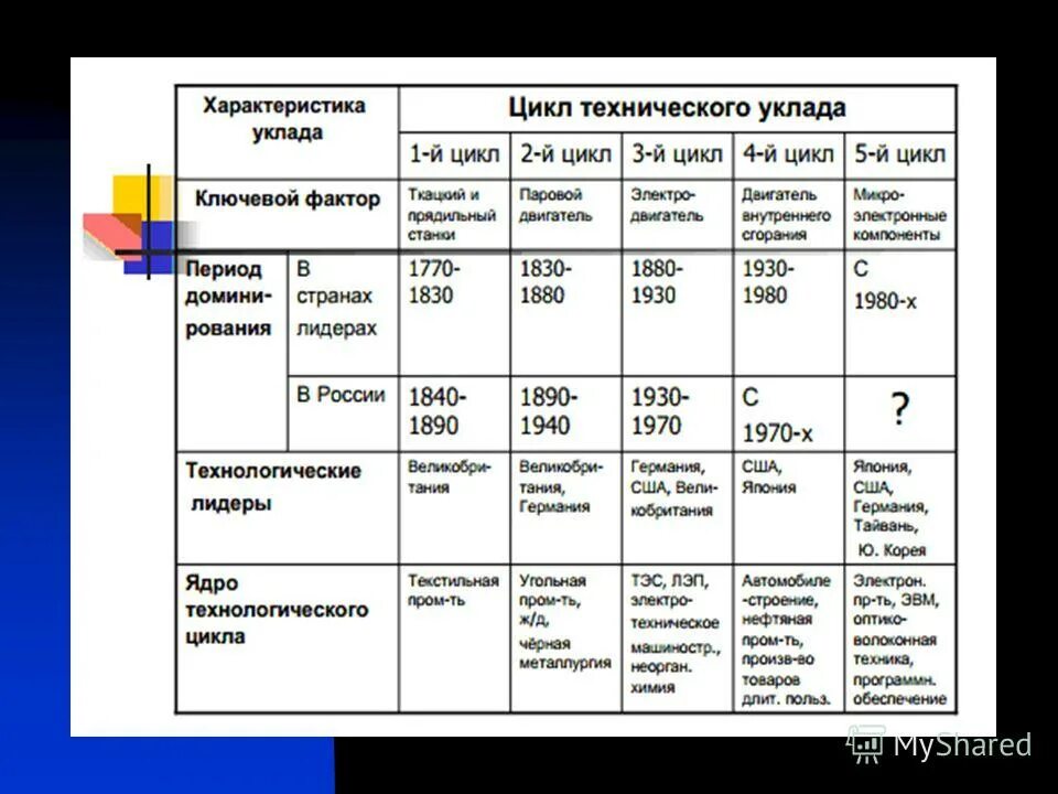 конспект этапы развития хозяйства география 9. этапы развития хозяйства таблица. конспект этапы развития хозяйства география 9. конспект этапы развития хозяйства география 9. конспект по географии 9 класс этапы развития хозяйства.