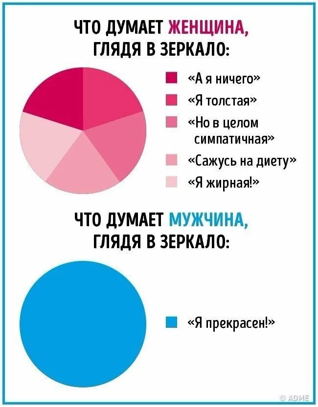 Что думает изменившая девушка. Различия мужчин и женщин. Различия между мужчиной и женщиной. Отличие мужчины от женщины. Мужчина и женщина отличия.