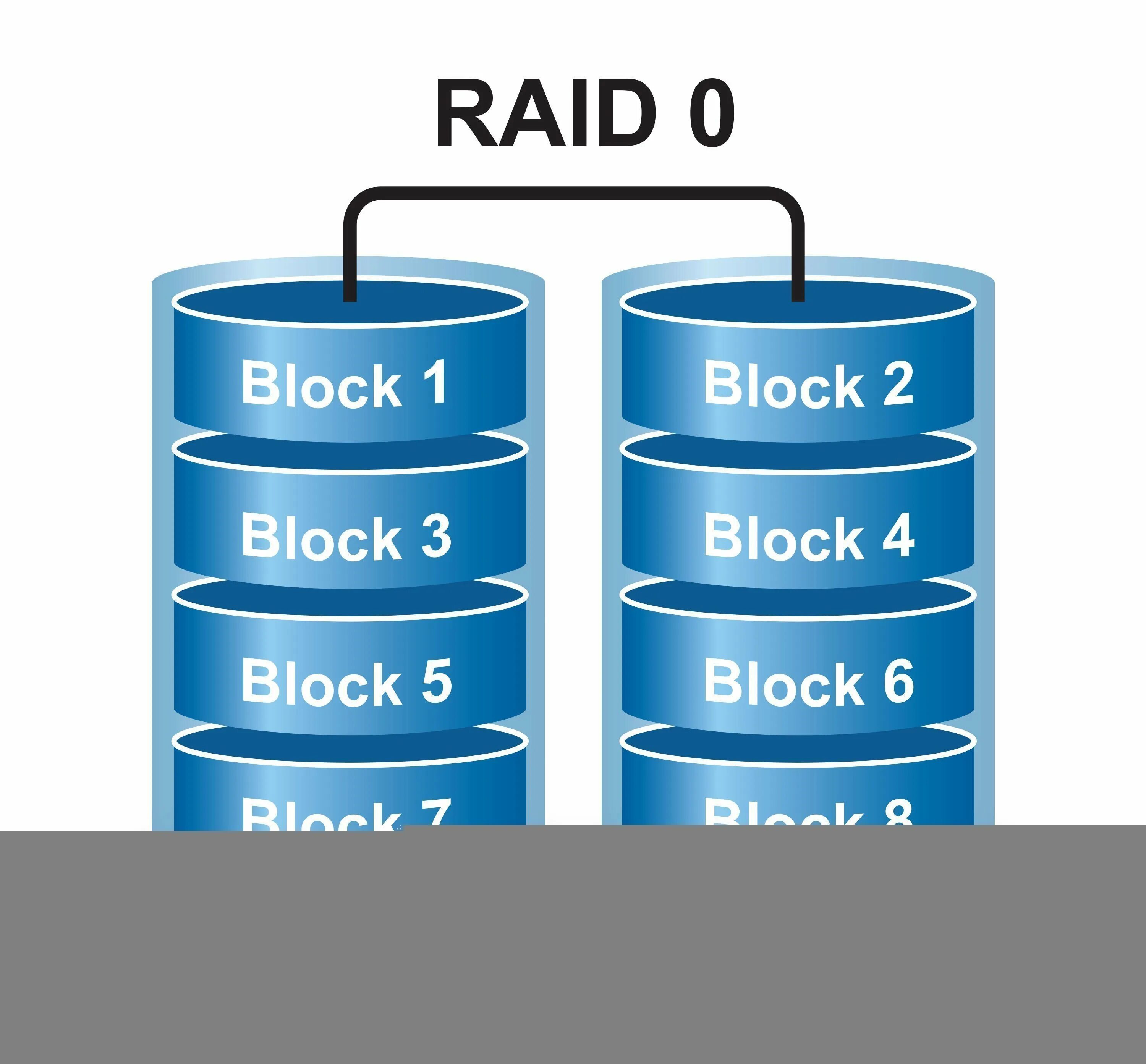 Raid массив дисков. Raid массив жестких дисков уровня 0. raid 1 схема. дисковый массив raid. raid 0 raid 1 raid 3.