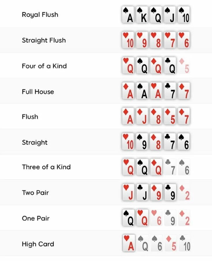 Комбинации покера по старшинству таблица. Покер комбинации Техасский Холдинг. Покер холдем комбинации по старшинству. Техасский холдем комбинации карт.