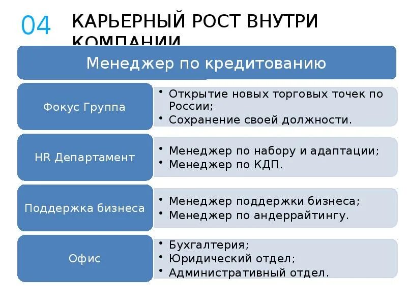 Программа карьерного роста