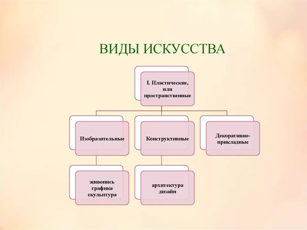 Какие виды искусства прославили страну