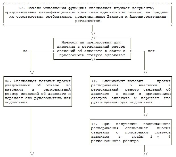 Прекращение статуса адвоката схема. Приостановление статуса адвоката схема проведения. Порядок присвоения статуса адвоката схема. Опишите порядок получения статуса адвоката.. Решение о прекращении статуса адвоката