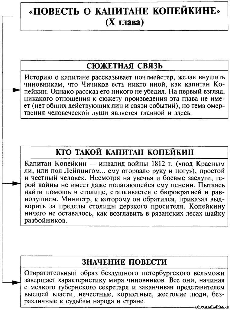 История капитана копейкина