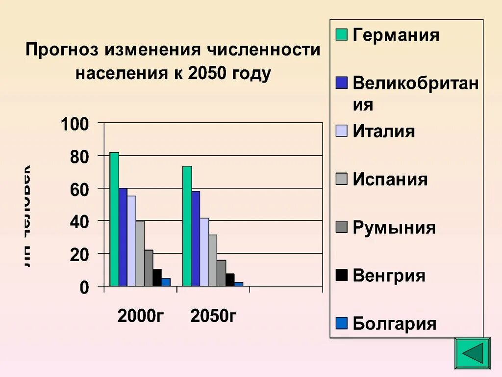 Занятое население германии. Население Германии график. Население Германии статистика. Население Германии в 1850 году. Население Германии 2000.