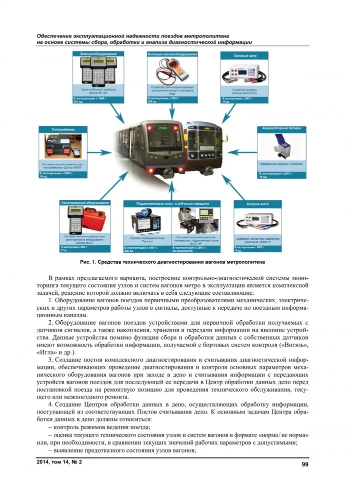 Оборудование для вагонов метрополитена. Система электропитания поездов в метро. Технические средства метрополитена. Поезд метро. Правила эксплуатации метрополитена