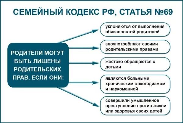 По каким причинам можно лишить отца родительских прав. Основания для лишения родительских прав. Основание для решения родительских прав. Причины лишения родительских прав родителей. Статья условия реализации