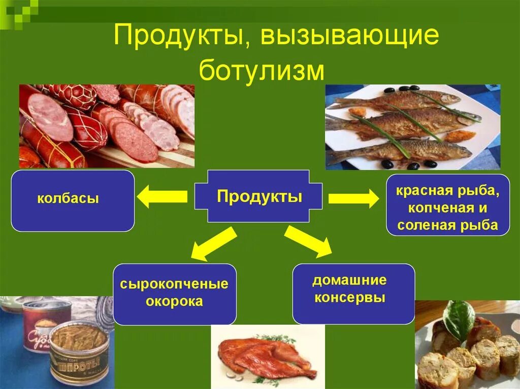 Ботулизм симптомы. Ботулизм пищевые токсикоинфекции. ботулизм источник заражения. пищевые токсикозы ботулизм. ботулизм это пищевое отравление возникающее.